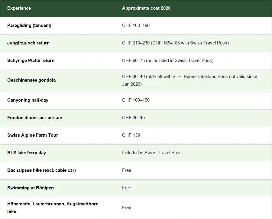 Interlaken activity costs 2026: prices for paragliding, Jungfraujoch, canyoning and free things to do with Swiss Travel Pass savings