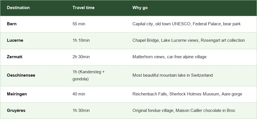 Best day trips from Interlaken by train 2026: Bern, Lucerne, Zermatt, Oeschinensee, Meiringen and Gruyeres with travel times and highlights