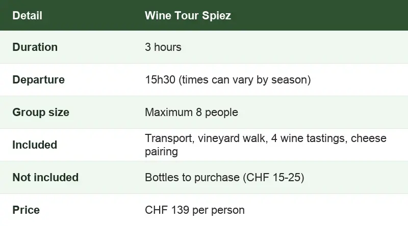 Table of practical details for the Wine Tour Spiez: duration, price, group size and what's included, Interlaken Switzerland 
