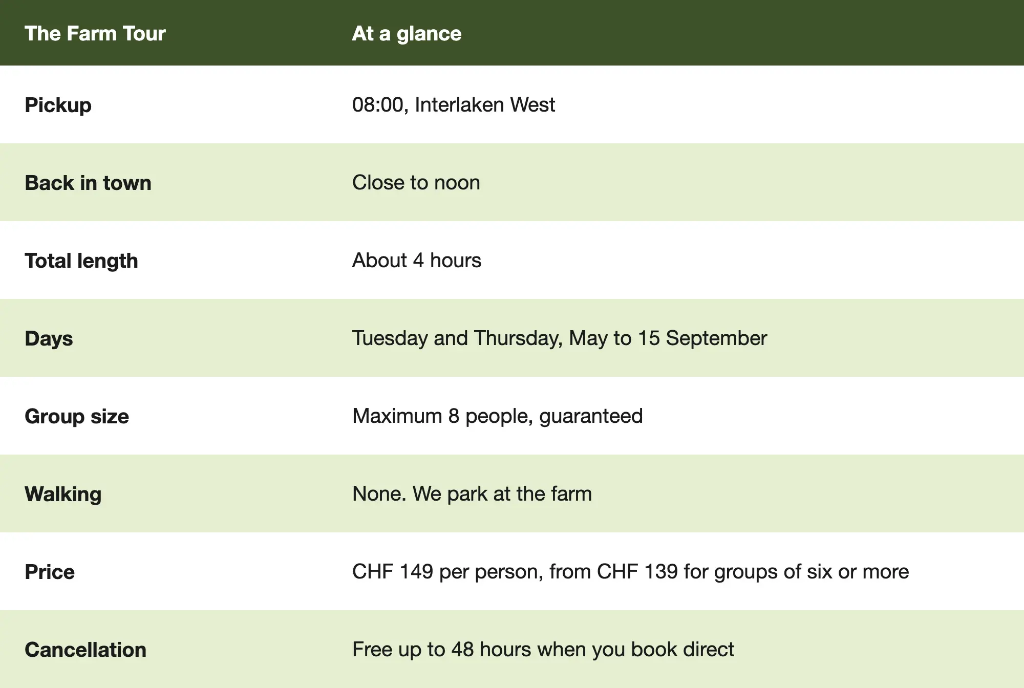 Interlaken farm tour at a glance: 08:00 pickup, four hours, no walking, maximum 8 people, CHF 149 per person