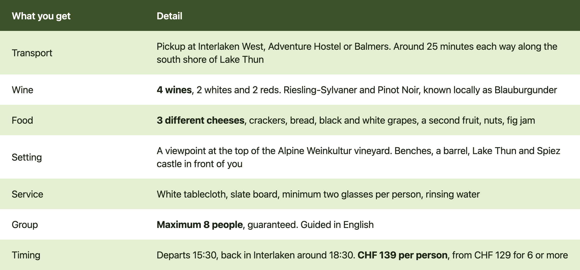 Table of what CHF 139 includes on the Spiez wine tour from Interlaken: transport, 4 wines, 3 cheeses, group of 8