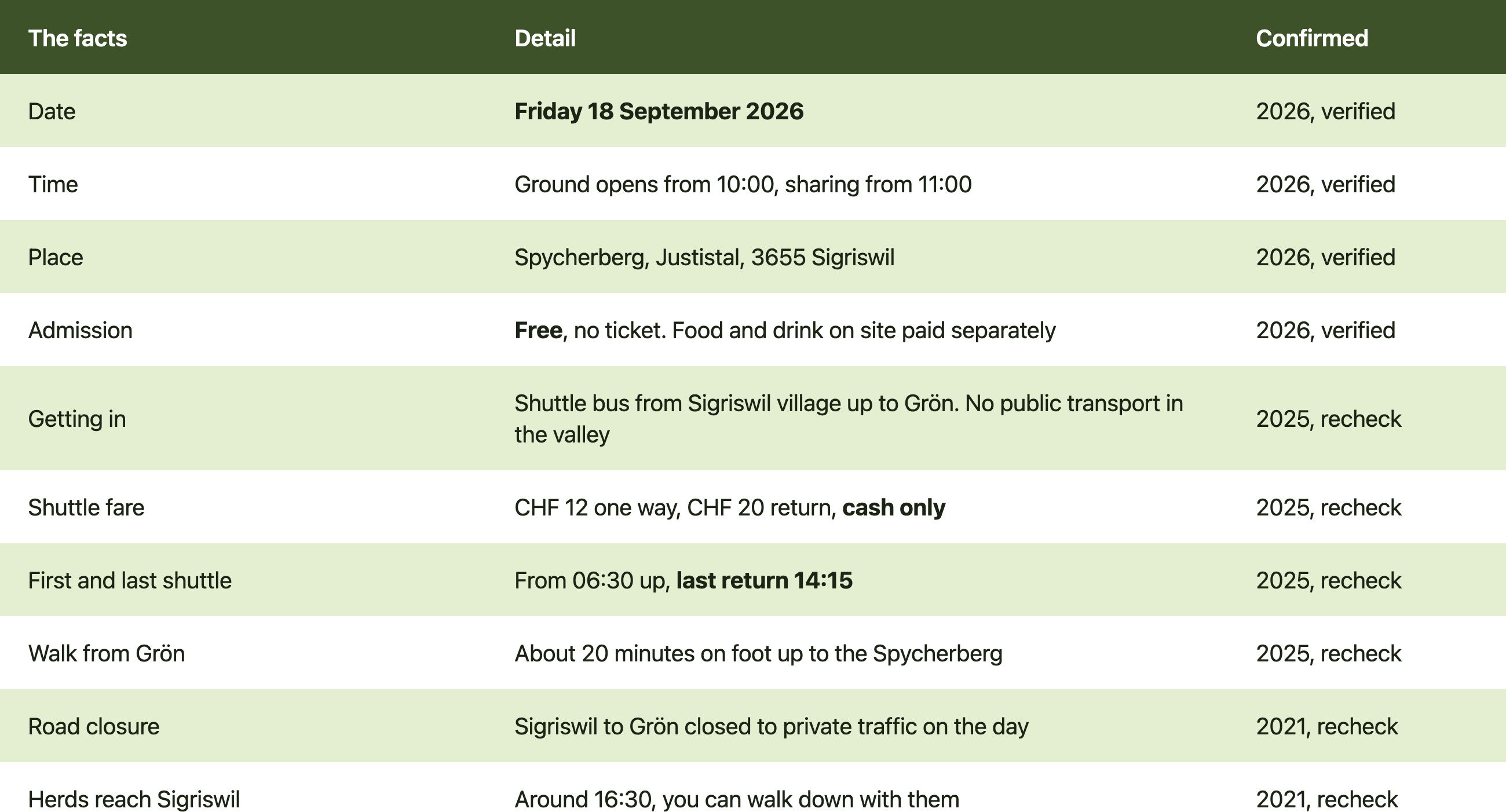 Practical facts table for the Chästeilet Justistal 2026: date, time, place, free entry, shuttle bus and walking time